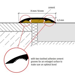 Planet F35/50 mm profil