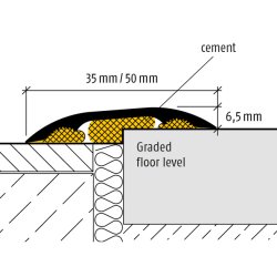 Planet F35/50 mm profil