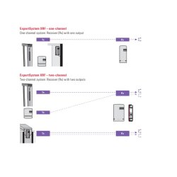 BIRCHER Tr�dl�st signaloverf�rselssystem XRF-RD (.A)