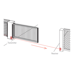 BIRCHER LBGate R18 - R25 med refleks