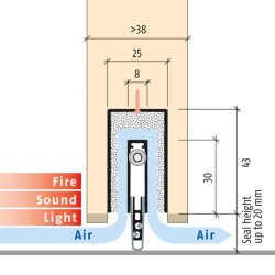Planet MinE-F/S > FH | 27dB snkettning (lydbeskyttelse og brandhmning)