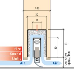 Planet MinE-S > FH | 27dB snkettning (lydbeskyttelse og brandhmning)