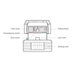 BIRCHER Regncover til PIR 20/30